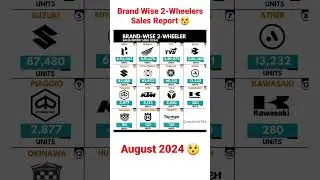 Brand Wise 2-Wheelers Sales Report 😯 || #shorts #youtubeshorts #viralshorts