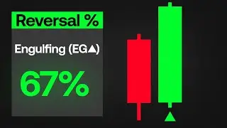 Why You Are Trading Reversals Wrong: 1 Indicator Fixes Everything