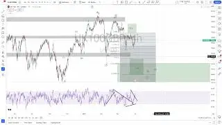 FTSE Elliott Wave Analysis Higher Timeframe (01/07/2023)