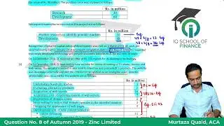 CAF 5 | FAR 2 | Autumn 2019 | Question No. 8 | Zinc Limited | IAS 38 & SIC 32 | Sir Murtaza