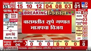 Baramati ZP Election Reslt 2026 Update | BJP | बारामतीत सुपे गणात भाजपचा विजय