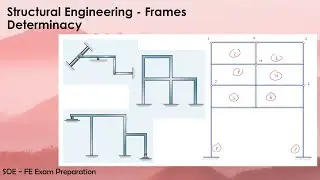 FE Exam: Structural Engineering - Frames Determinacy