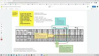 How to Use An Air Diffuser Performance Data Chart