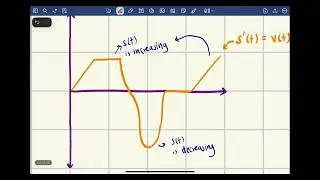 calculus 1  3.4 Derivative as a Rate of Change :