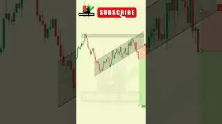 Chart Pattern, Live Trading, Share Market, Breakout, Indian Market