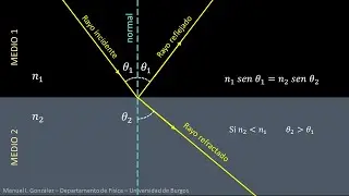 Reflexión y refracción de la luz. F. Apl. Salud - S2