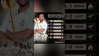 South Africa road to wtc final ( 2023-25)