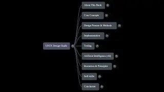 The Invisible Work of UI UX Design