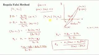 Regula Falsi Method and its programming implementation