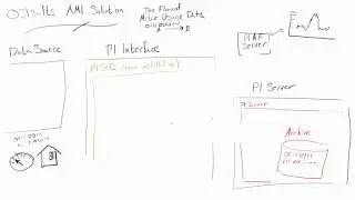 OSIsoft: How Meter Data Flows in the PI AMI Architecture