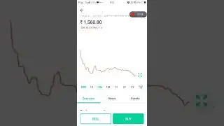 why paytm ipo share fall down today &bull; paytm ipo listing day strategy &bull; Stock Gambling view paytm ipo