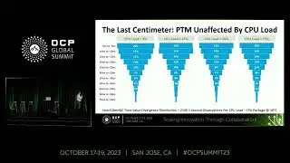 Delivering Immediate Precision Time in Financial Services