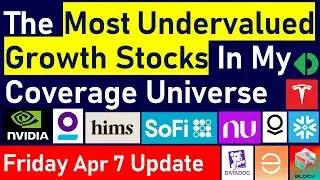The Most Undervalued Hyper Growth Stocks Right Now (I Rank 30 High Quality Disruptive Growth Stocks)