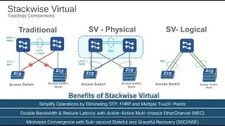 Cisco Catalyst 9500: Unboxing and StackWise Virtual Configuration