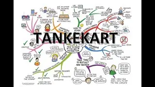 Tankekart