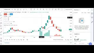 Real Time Chart Analysis Complete EMA Indicator Types || Core logic Explained #strategies #crypto