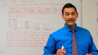 2nd Grade Math: Drawing Bar Graphs and Interpreting Data