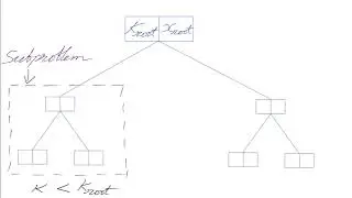 Searching in a Binary Search Tree