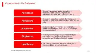High growth markets for first time exporters - Germany