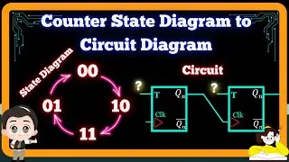 State Diagram to Counter Circuit Diagram || Digital Electronics