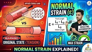 Normal Strain | Strength of Materials Basics | Mech Magnet