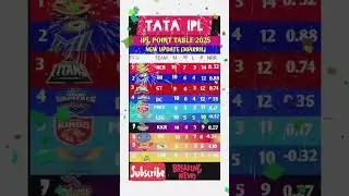 IPL 2025 Points Table Today | 30 April Update | RCB on Top!