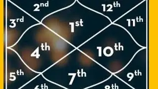 Har Ghar Jyotish 6th house in Horoscope Litigation,  Service and enemity loan #astrology