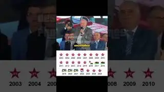 Qu&ecirc;&ecirc;&ecirc;&ecirc;&ecirc; #admbaiano #lulapresidente #lula #elei&ccedil;&atilde;o2026