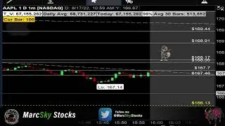 #OPTIONS Live Day Trading | Live Stream | Stocks to buy MarcSkyStocks / weekly options