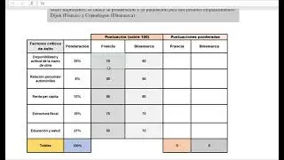 EL MÉTODO DE LOS FACTORES PONDERADOS-EJEMPLO PRACTICO