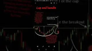 #chartpatters#cupandhandle#subscribe#like #comment followformoredetails