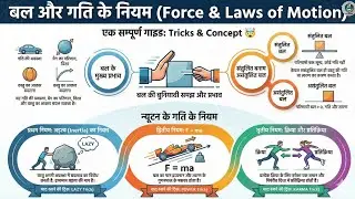 Science: Force and Laws of Motion (बल और गति) | 100% NCERT  🚀 | For RRB, SSC & Defence#RaviCom.Cl