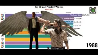 Top 10 Most Popular TV Series - Data is Beautiful