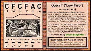 Open F (‘Low Taro’) | C-F-C-F-A-C | HQ Tuning Notes & Info | World of Tuning | Rāga Junglism