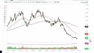 Natural Gas Technical Analysis for February 24, 2023 by FXEmpire