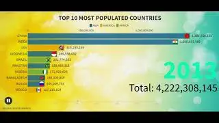 top 10 most populated countries in the world 2020