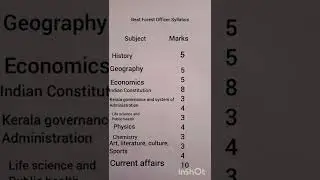 Beat Forest Officer Syllabus 2022👍