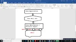 JavaMail API Tutorial