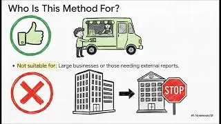 Accounting For Decision Making Week 5 Part 3