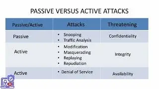 3.  Passive Active Attacks