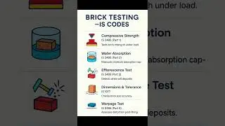Basic Knowledge for Civil Engineering | Brick Testing IS Code | #Shorts