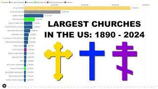 The Largest Christian Denominations in the US (1890 - 2024)