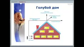 Harika-Ev. Маркетинг план - система фильтров