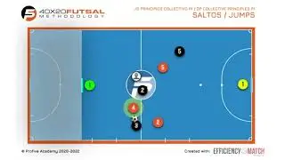 Ejercicio Futsal - saltos defensivo en 2x3 + repliegue