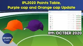IPL 2020 Points Table | After 21 Matches Points Table IPL 2020 | IPL 2020 All Teams Points Table