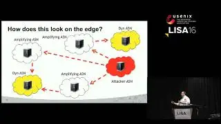 LISA16 - Dyn, DDoS, and the DNS
