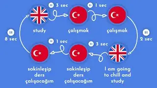 3000 Most Common Turkish Words | Part 1