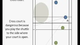 Badminton double tactics, advanced racket sport