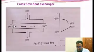 🔥 Parallel, Counter Flow & Cross Flow Heat Exchangers