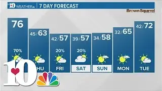 Morning rain with isolated afternoon thunderstorms